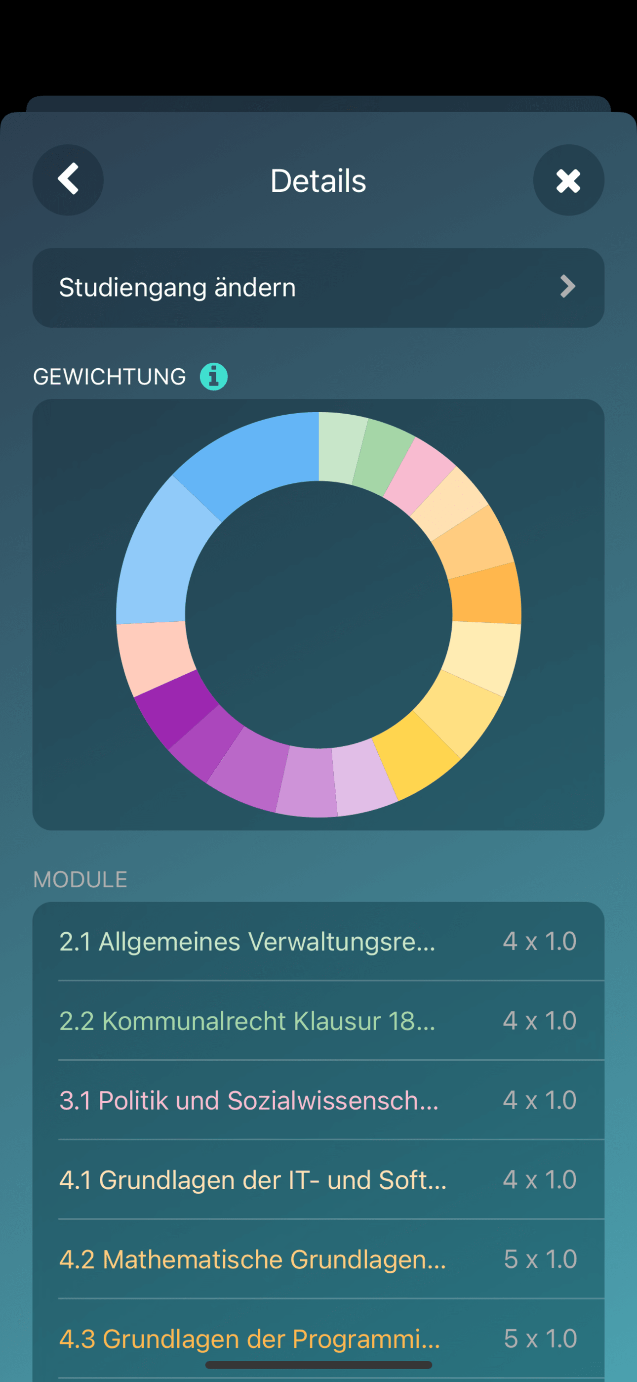 Alles Prüfungen auf einen Blick.